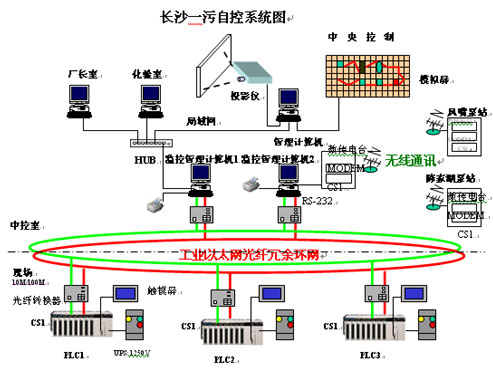 人工智能与给排水