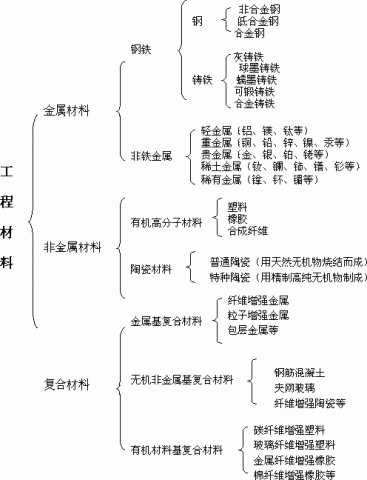 牛角电容 第22页