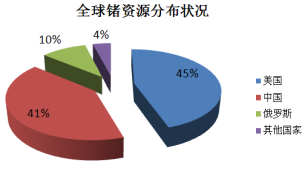 锗与半导体之间的密切关系，一种关键材料的探索