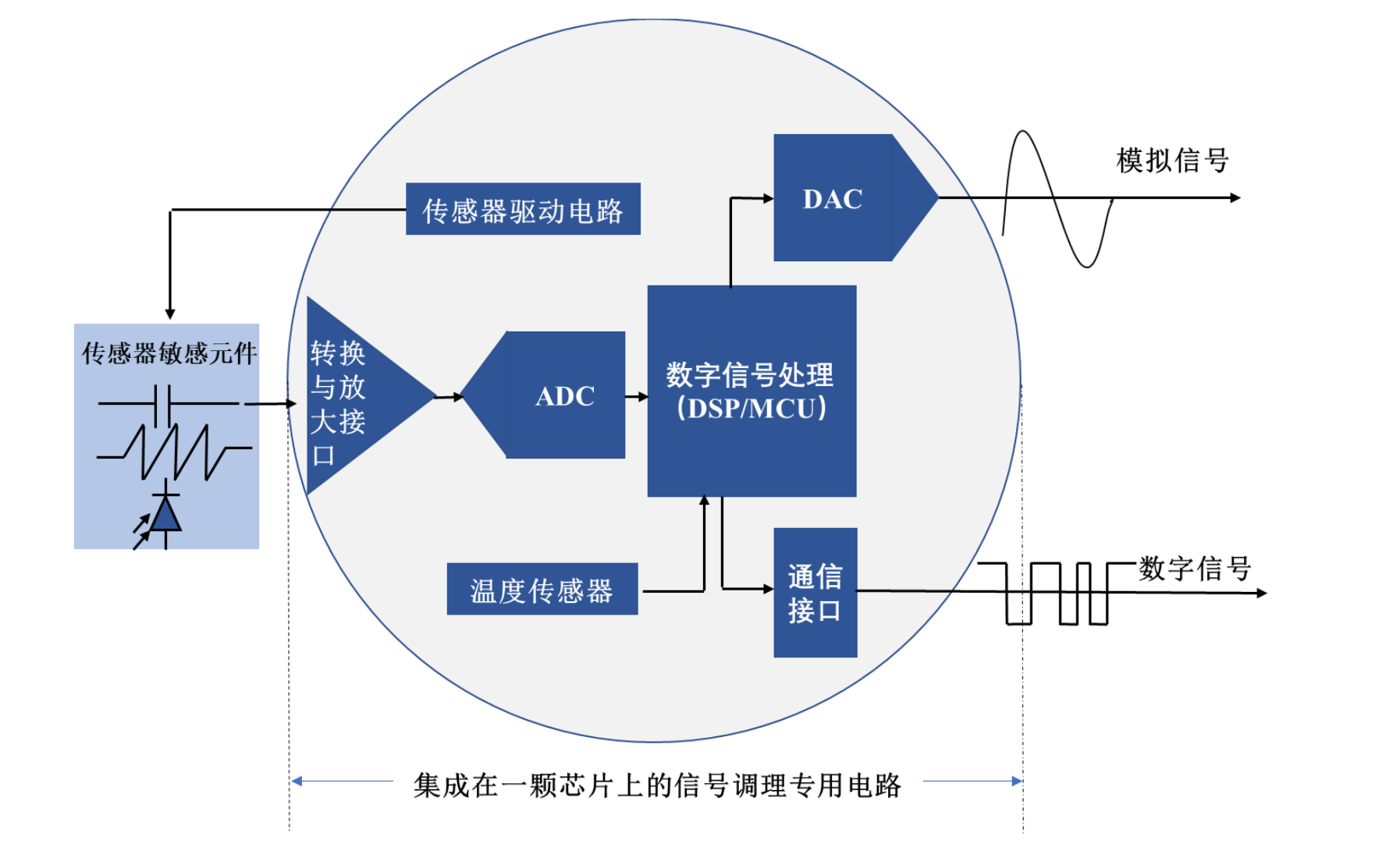 陶瓷元件