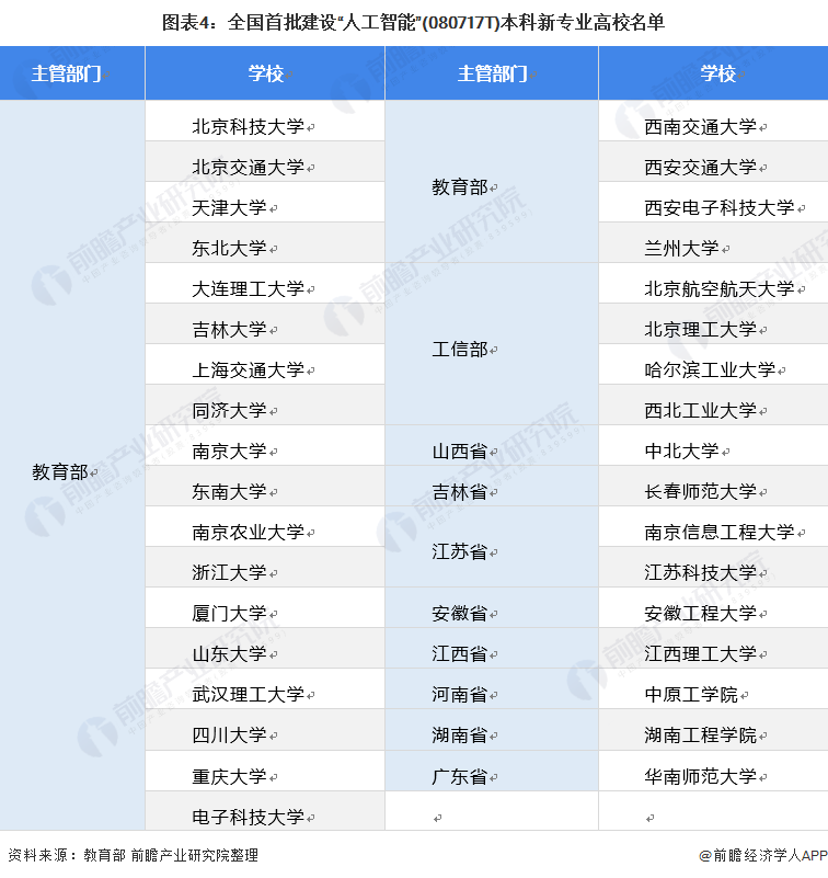 人工智能专业就业现状及发展趋势分析