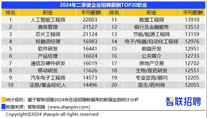 人工智能工程师月薪多少人物访谈