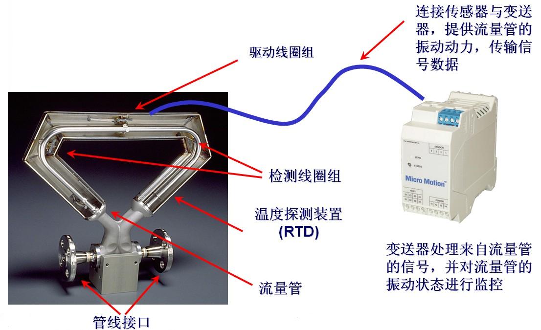 测风量仪器使用怎么计算