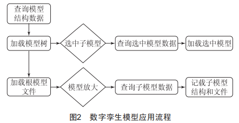 醛类化合物在医药领域的应用研究