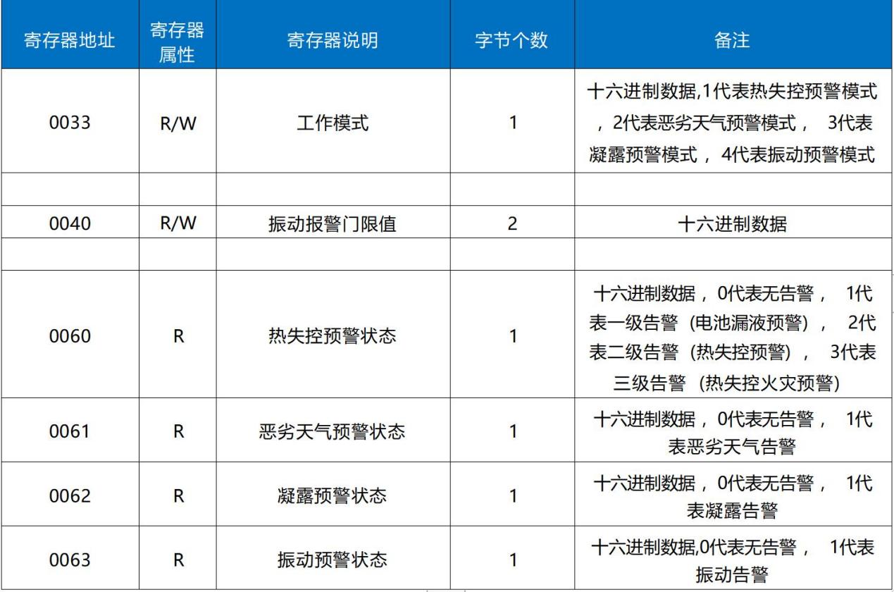 物理电池与人工智能毕业设计论文怎么写