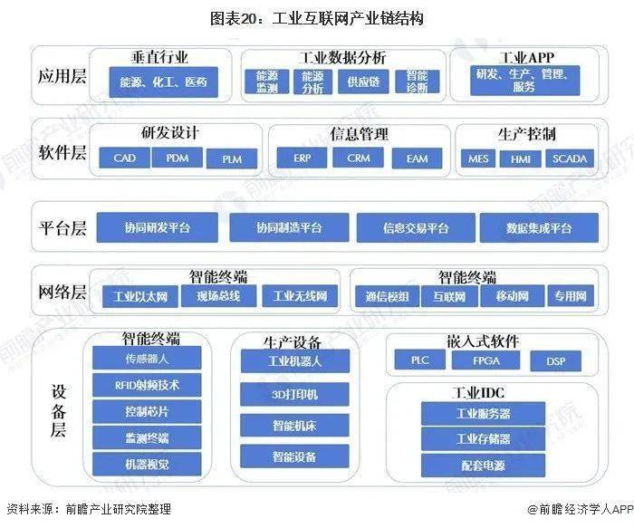 纸制品产业链