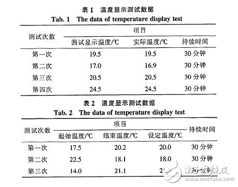 温度采集控制系统