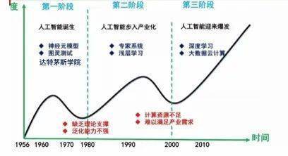 人工智能在服装领域的应用