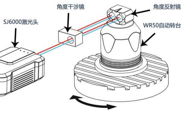 电火花线切割加工过程中工作液必须具有的性能