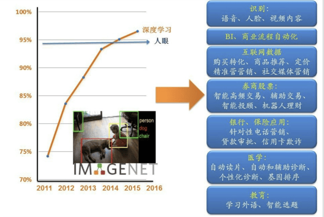 人工智能专业毕业就业情况怎么写