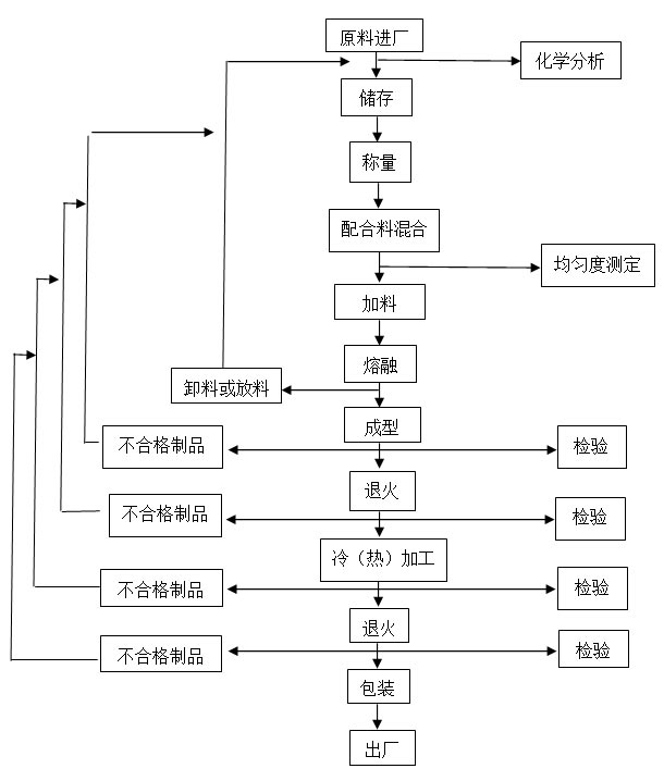 防护面罩生产工艺流程