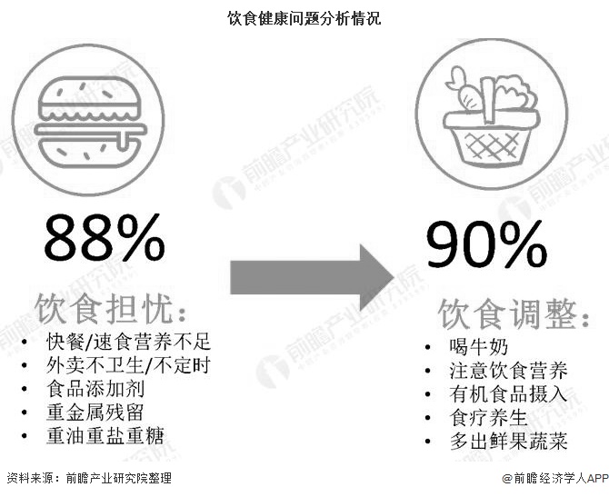 最新肉类脱脂技术