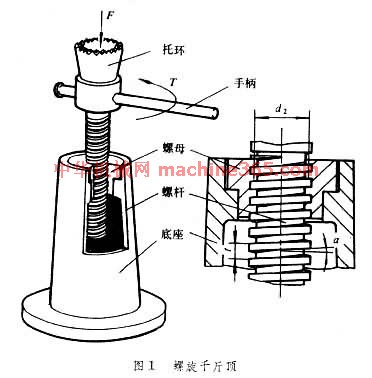 制动传动装置的类型