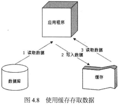 pcr扩增机器