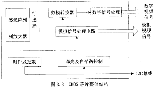 电子模具设计