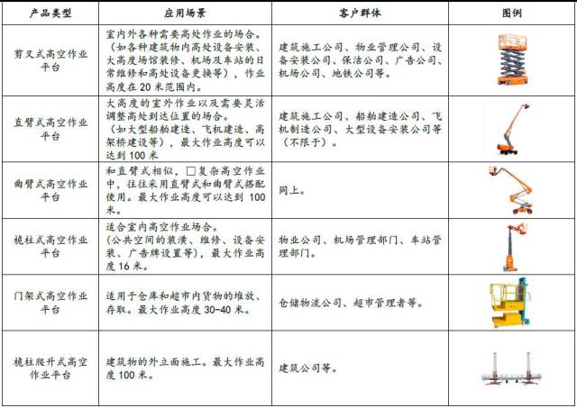 市政工程和环境工程的区别