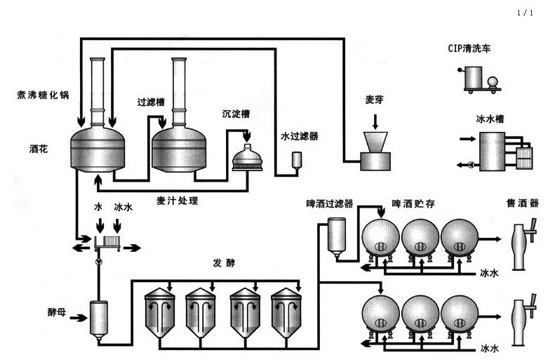 再生革生产工艺