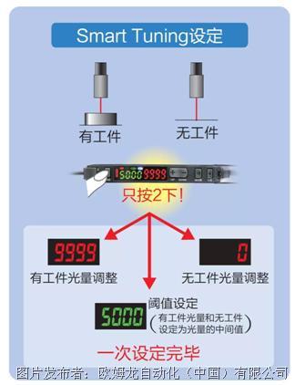 光纤放大器---接线