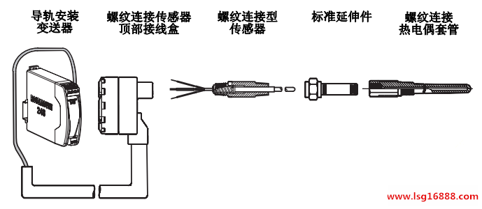 刨刀的安装