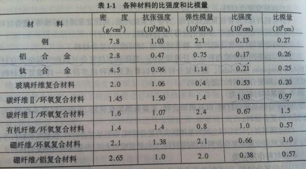 合成树脂是橡胶吗