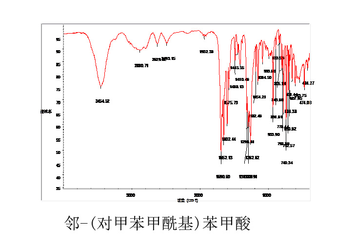 硝基红外光谱