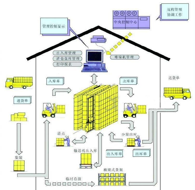 刀具用品