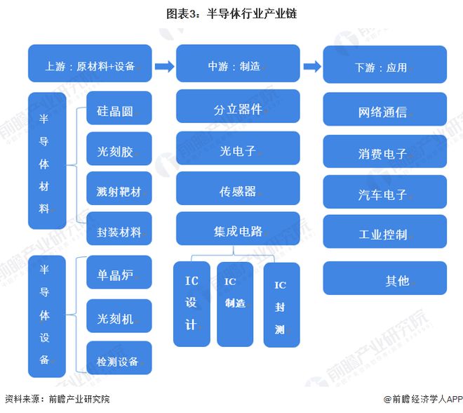 半导体图片设备