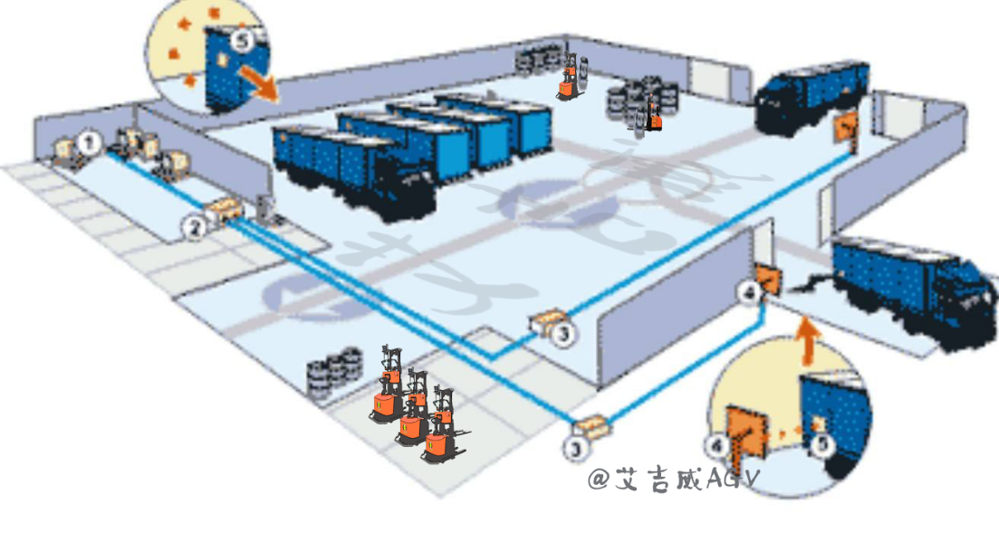 主令电器主要用来