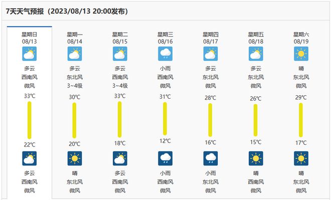 工程项目部办公用品