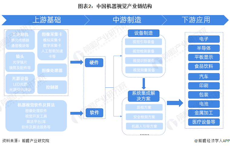 半导体机器视觉