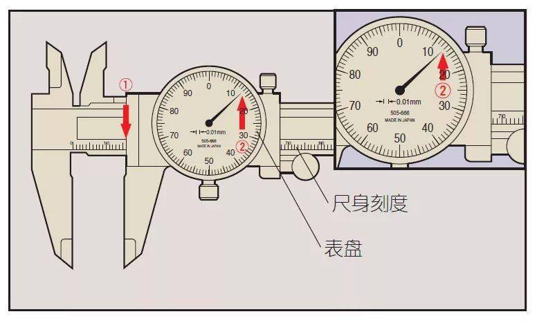 利用千分表读数应注意哪些问题?如何消除误差?