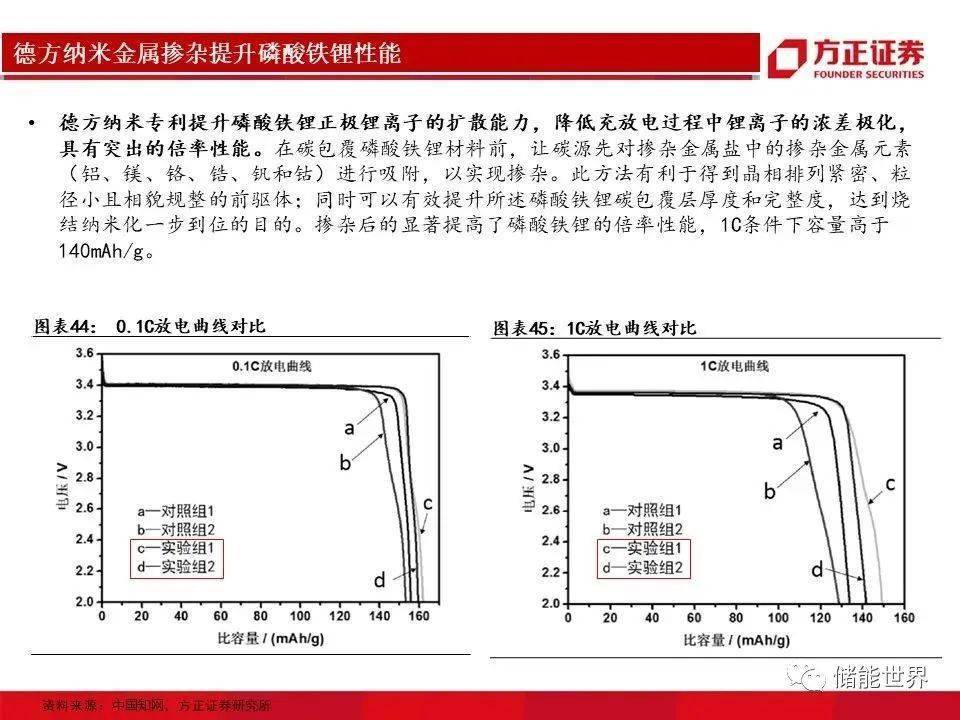 电子包装材料生产厂家