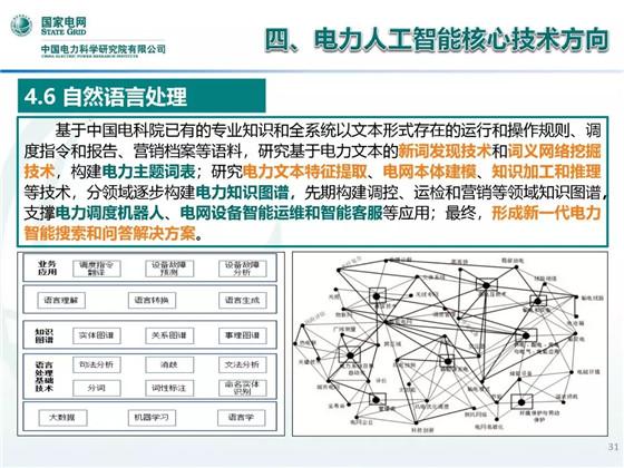 人工智能专业毕业去向有