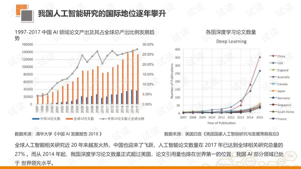 人工智能方向创业计划书