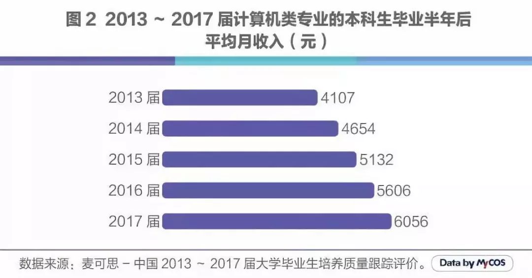 人工智能就业机会多样化