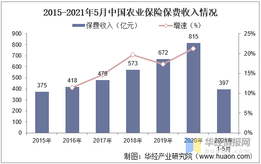 锂电设备行业