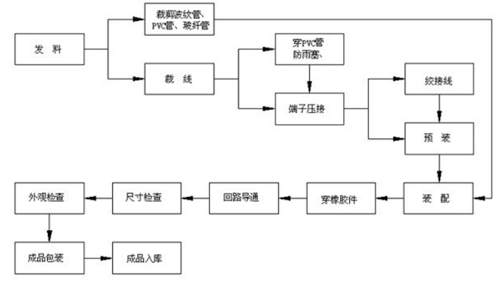 制作树脂工艺品需要哪些设备