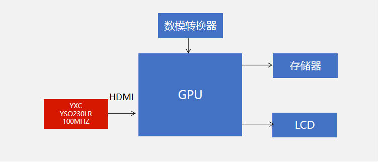 sbs与钱包机器人的区别