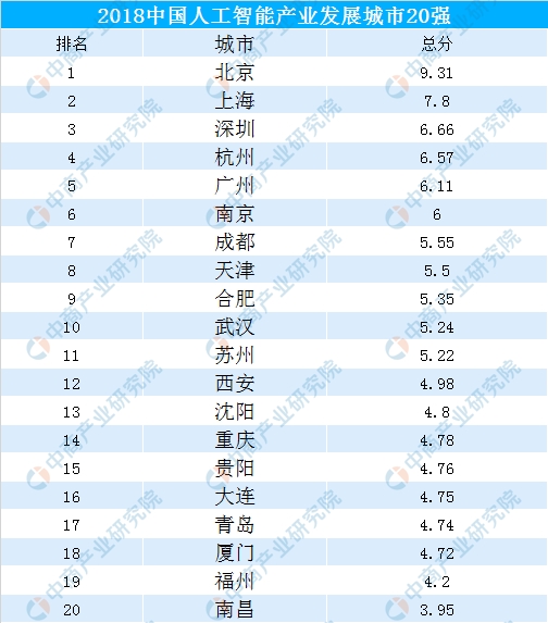 醚类与人工智能专业就业现状如何