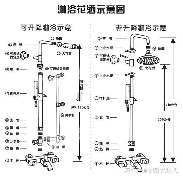 花洒垫片一般都是几分的