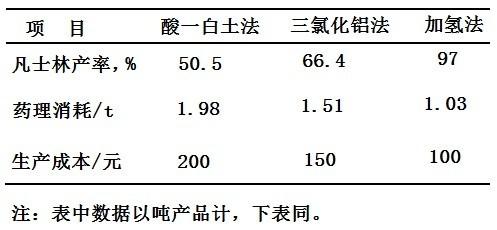 简述助滤剂的作用