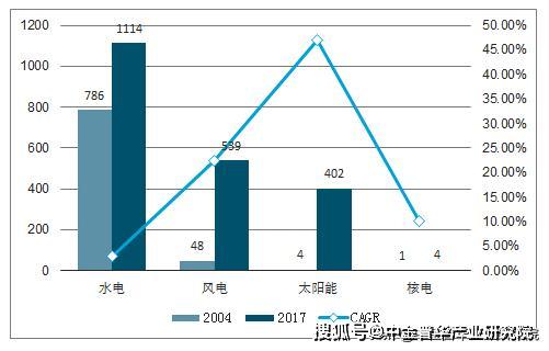 太阳能发电专业就业前景