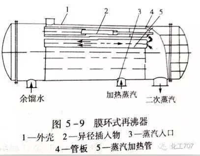 花洒垫片是什么