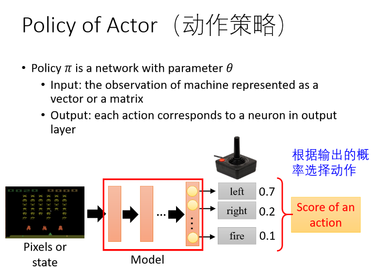 半导体器件工作在开关状态