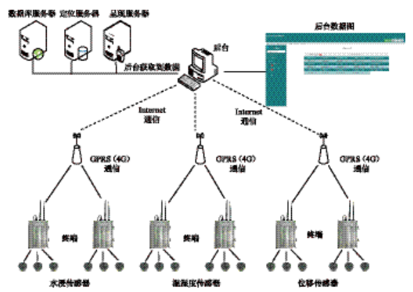 钒离子去除