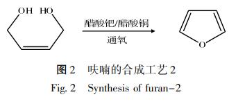 呋喃树脂合成工艺