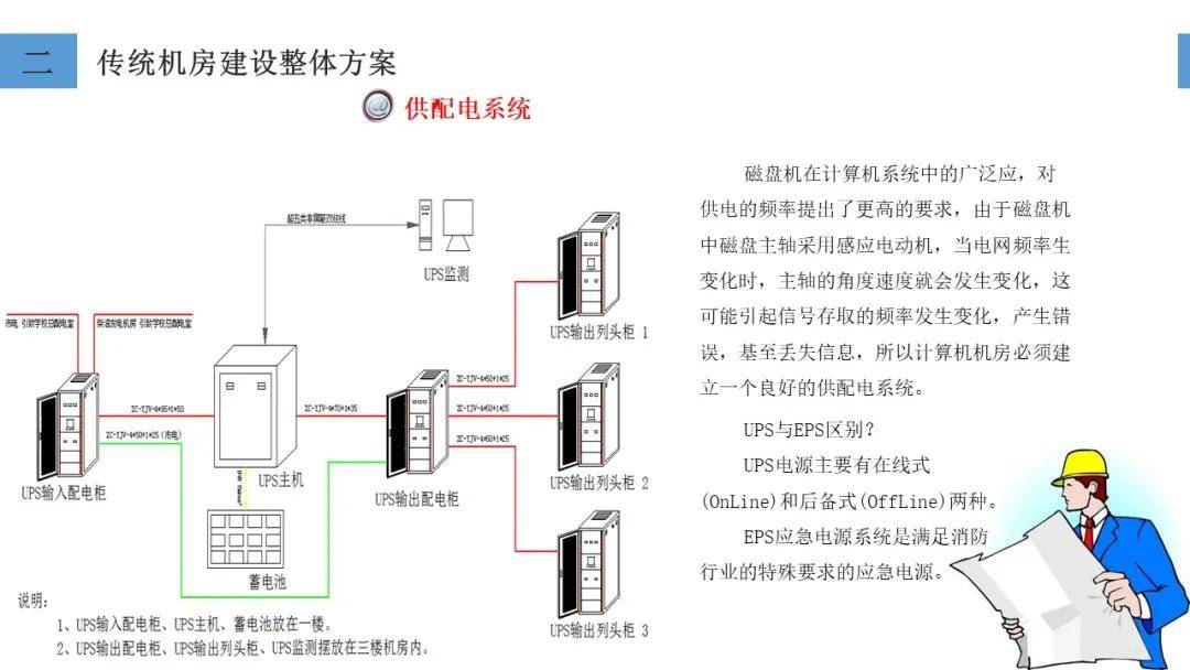 仓储设备与设施