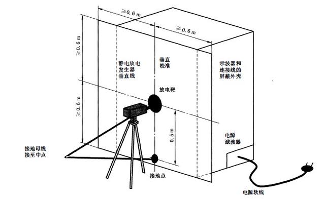 静电刷的用法详解