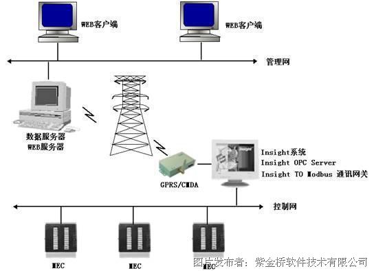 仪器仪表经销商网站