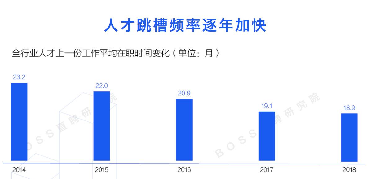 拖轮工作怎么样